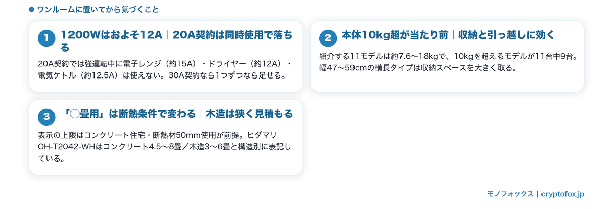 一人暮らしがオイルヒーターで後悔する3つの落とし穴