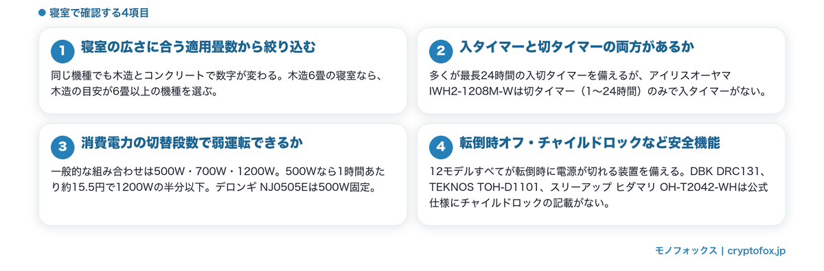 寝室向けオイルヒーターの選び方4つのポイント