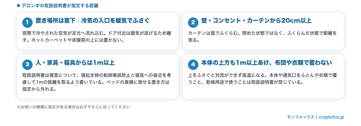 寝室のオイルヒーターの置き場所と布団・カーテンからの距離