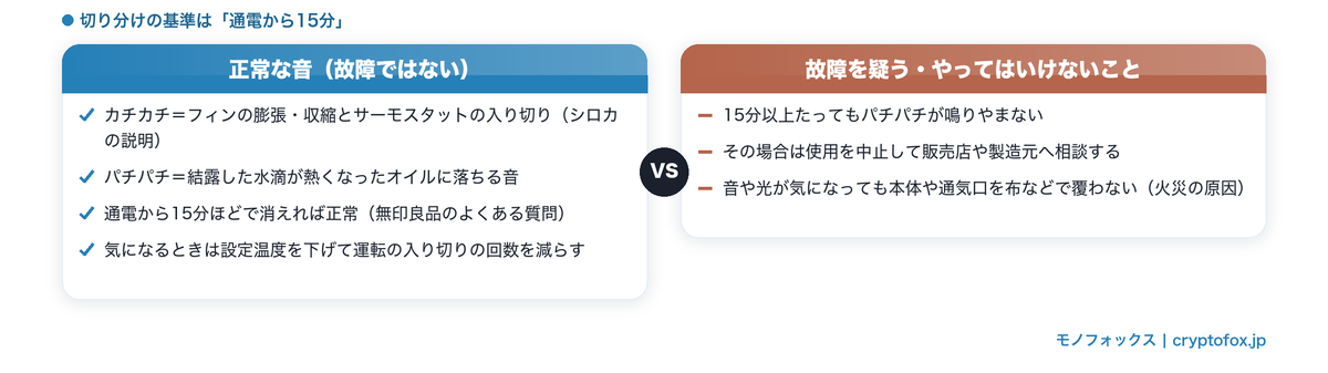 オイルヒーターの正常な音と故障を疑う音の切り分け