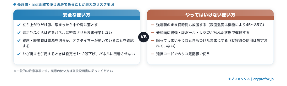デスク下でパネルヒーターを安全に使う使い方とやってはいけない使い方