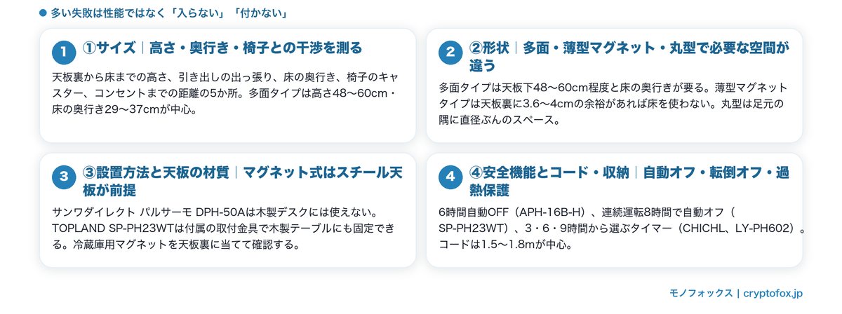 デスク下のパネルヒーターの選び方4つのポイント