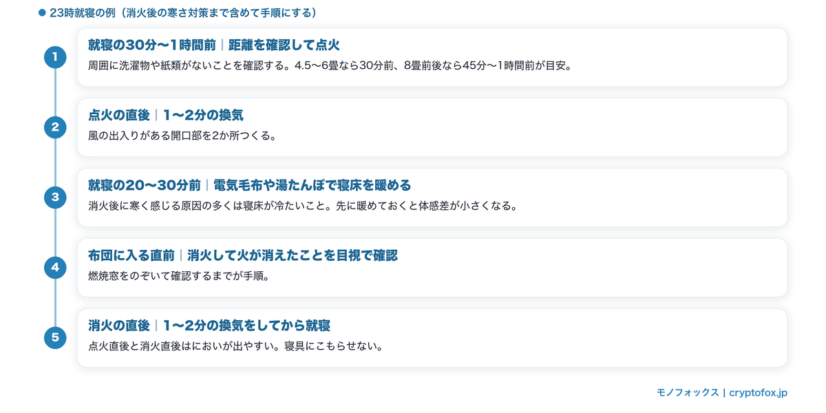寝る前に点火してから消火して就寝するまでの手順