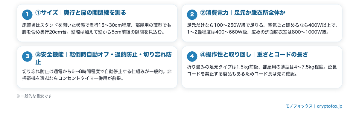 脱衣所のパネルヒーターの選び方4つのポイント(サイズ・消費電力・安全機能・操作性)