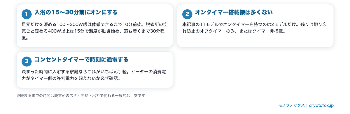 立ち上がりの遅さを補う3つの使い方(入浴の15〜30分前にオン・オンタイマー搭載は11モデル中2機種・コンセントタイマー併用)