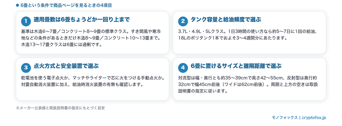 6畳向け石油ストーブの選び方4つのポイント（適用畳数・タンク容量・点火方式と安全装置・サイズと離隔距離）