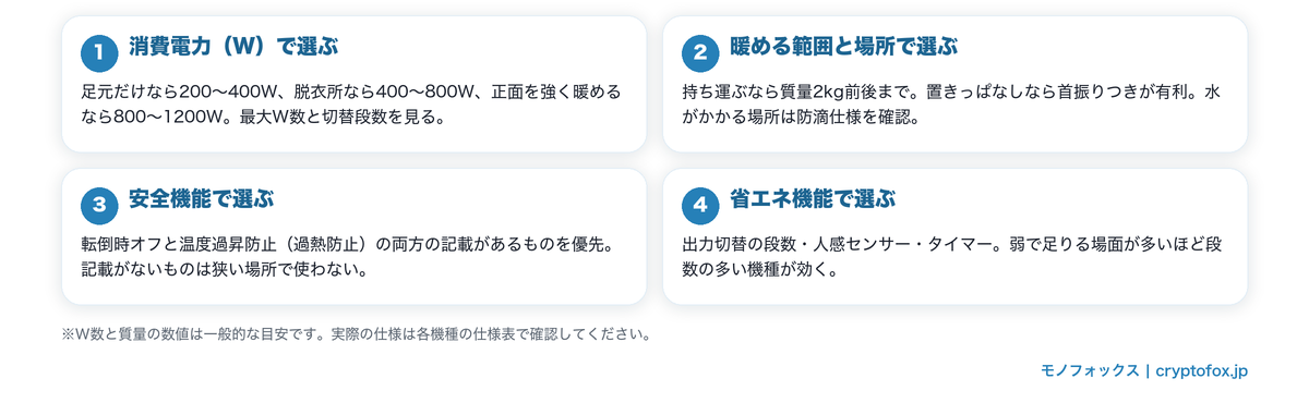電気ストーブの選び方4つのポイント(消費電力W・暖める範囲と場所・安全機能・省エネ機能)