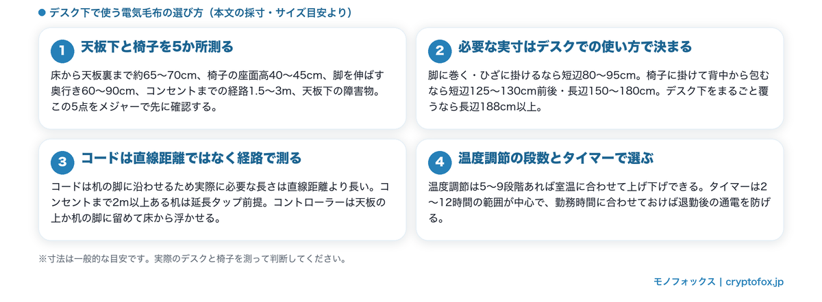 デスク下で使う電気毛布の選び方4つのポイント(採寸5か所・必要な実寸・コード長・温度調節とタイマー)
