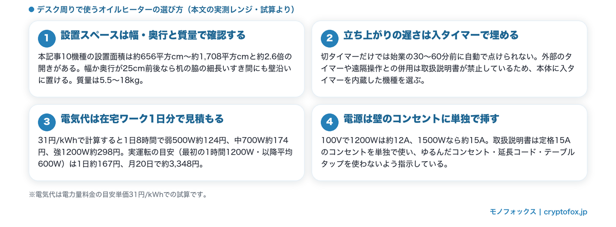 デスク周りで使うオイルヒーターの選び方4つのポイント(設置スペース・入タイマー・電気代・電源)