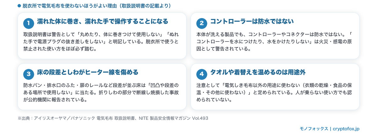 脱衣所で電気毛布を使わないほうがよい4つの理由をまとめた図