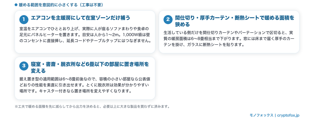 10畳でパネルヒーターを活かす3つの使い方。エアコンを主暖房にして在室ゾーンを補う、間仕切りや厚手カーテンで暖める面積を狭める、6畳以下の部屋に置き場所を変える
