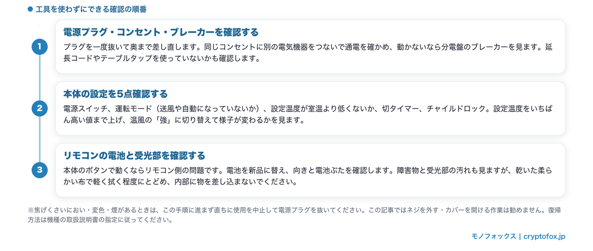 セラミックヒーターがつかないときに工具を使わずにできる確認の順番。1.電源プラグとコンセントとブレーカー、2.本体の設定5点、3.リモコンの電池と受光部