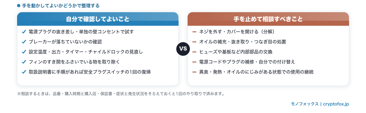 自分で確認してよいことと、手を止めてメーカー・購入店に相談すべきことの線引き