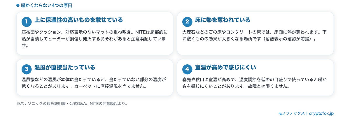 取扱説明書が挙げる「暖かくならない」4つの原因を示した図解