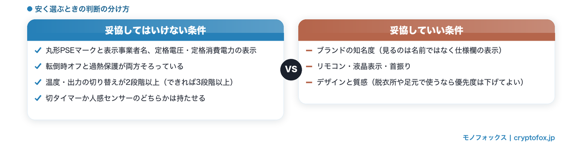妥協してはいけない条件と妥協していい条件を左右で比べた図解