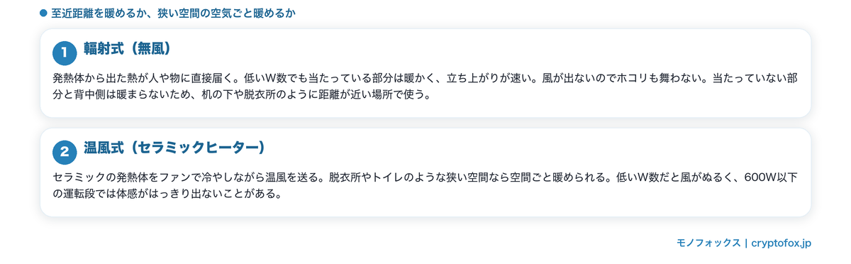 輻射式と温風式の熱の届け方と向いている場所の違いを整理した図