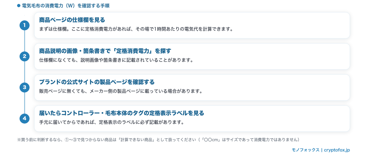 電気毛布の消費電力を確認する4つの手順（仕様欄・商品説明・公式サイト・本体の定格表示ラベル）