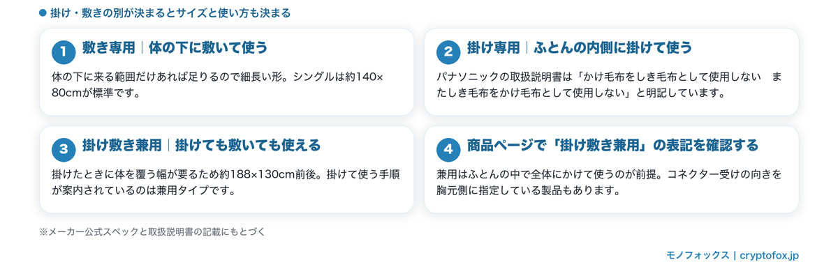 電気毛布の敷き専用・掛け専用・掛け敷き兼用の違いと、商品ページで兼用の表記を確認する手順