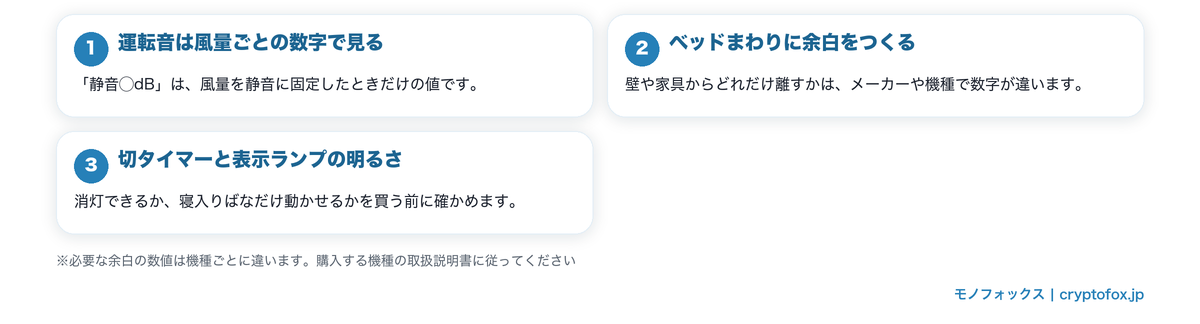 寝室向け空気清浄機を選ぶ3つのポイント(運転音・置き場所の余白・切タイマーと表示ランプ)の図解