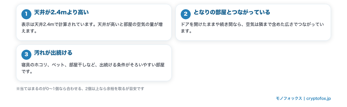 6畳で適用床面積に余裕を取るかどうかを判断する3つのチェック項目の図解