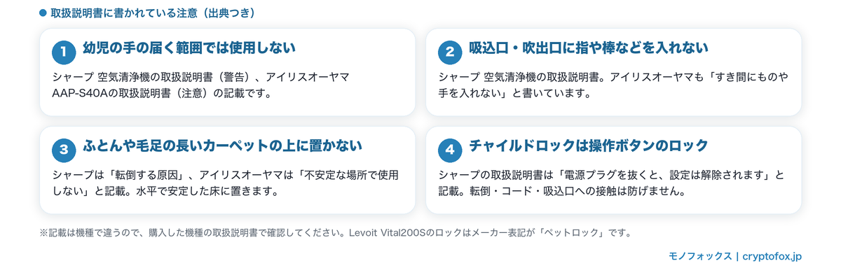 各社の取扱説明書に書かれている注意事項を出典つきで整理した図
