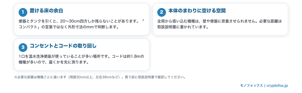 トイレに空気清浄機を置くときの3つの制約（床の余白・本体のまわりに空ける空間・コンセントとコード）