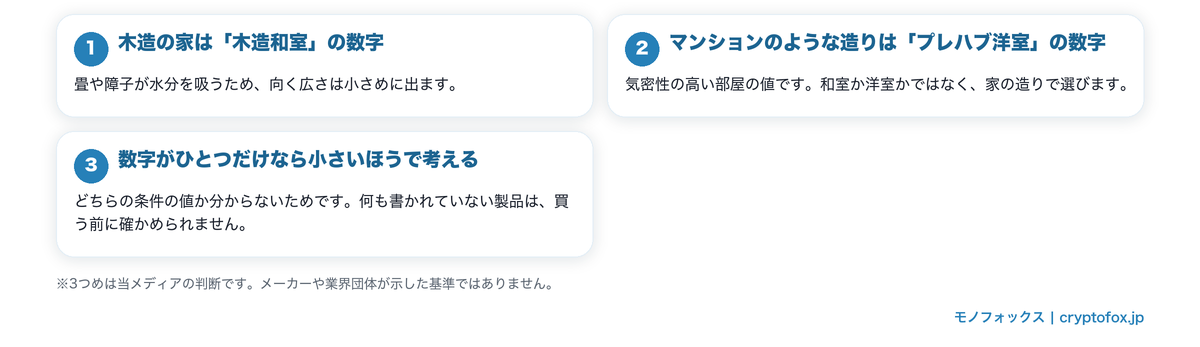部屋の広さの目安の読み方。木造の家は木造和室、マンションのような造りはプレハブ洋室の数字を見る