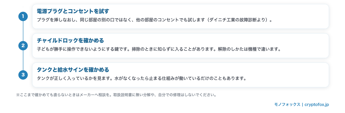 加湿器がつかないときに確かめる順番。電源プラグとコンセント、チャイルドロック、タンクと給水サイン