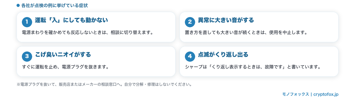 使うのをやめて相談する合図を4つ挙げた図