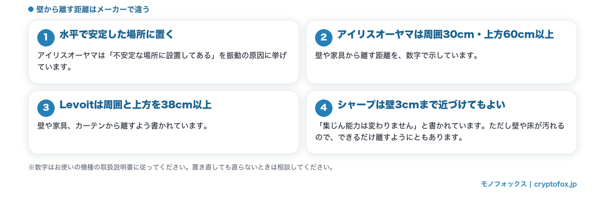 置き方と壁から離す距離のメーカーごとの記載をまとめた図