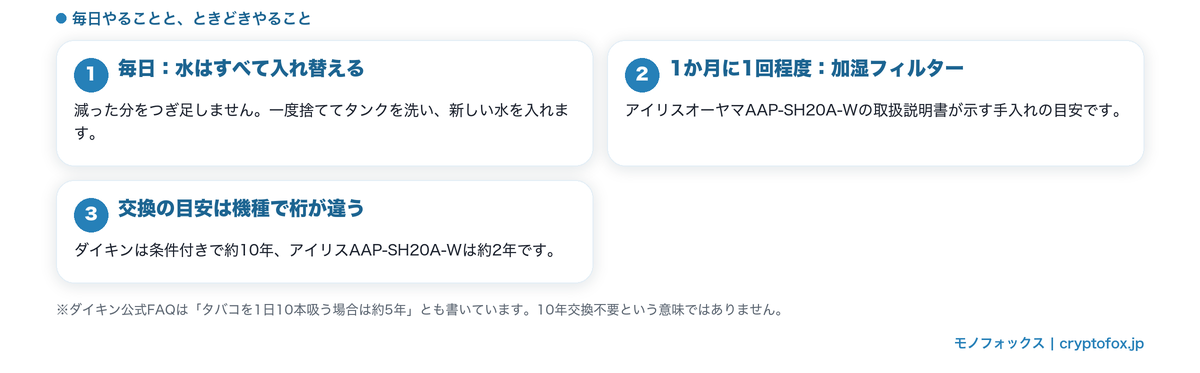 加湿空気清浄機で毎日やること（水の入れ替え）とときどきやること（加湿フィルターの手入れ・交換の目安）の図解