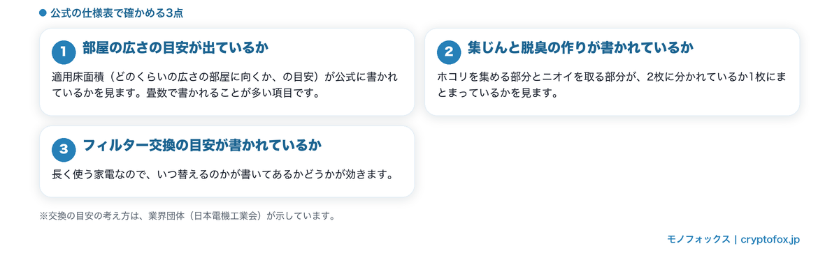 公式の仕様表で確かめる3点（部屋の広さの目安・集じんと脱臭の作り・フィルター交換の目安）