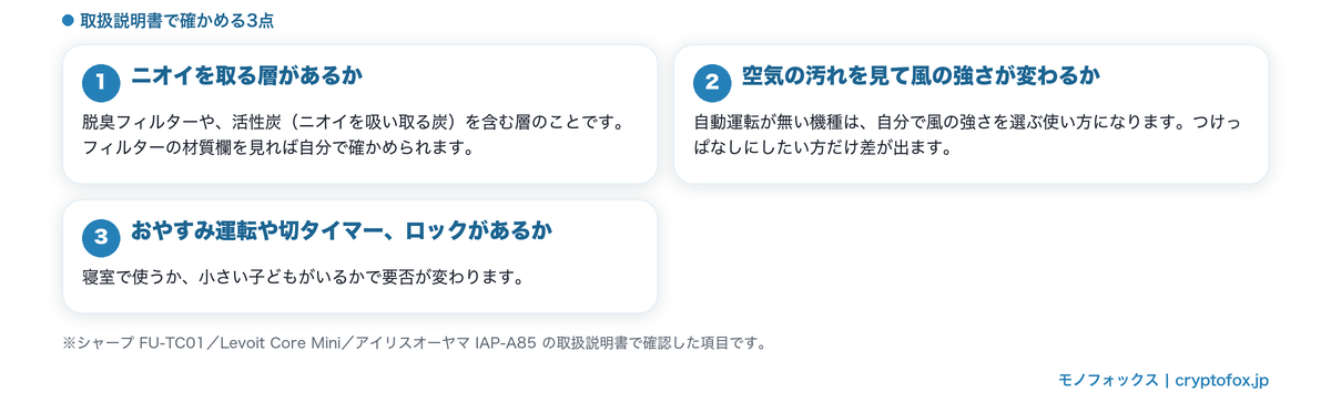 取扱説明書で確かめる3点(ニオイを取る層・自動運転・おやすみ運転や切タイマー、ロック)