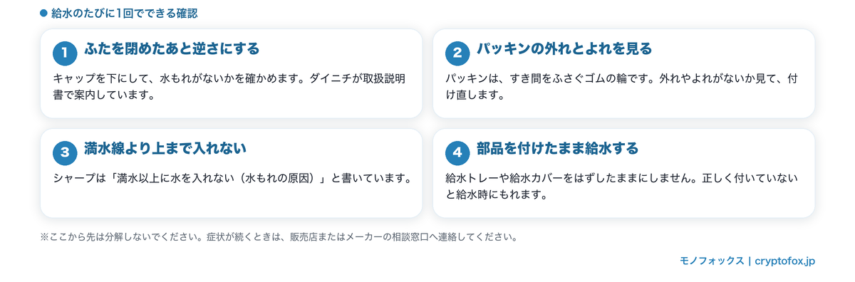 タンクのふた・パッキン・満水線・給水部品の4つの確認点をまとめた図