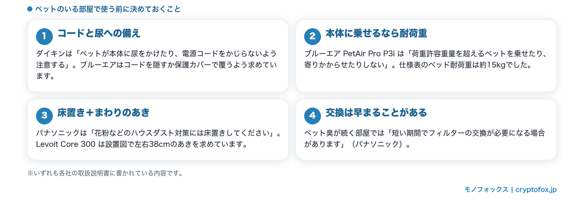 ペットのいる部屋で空気清浄機を使うときの4つの注意点をまとめた図解
