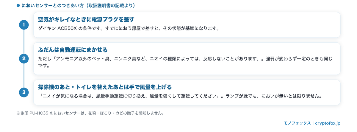 においセンサーとのつきあい方を3ステップで示した図解
