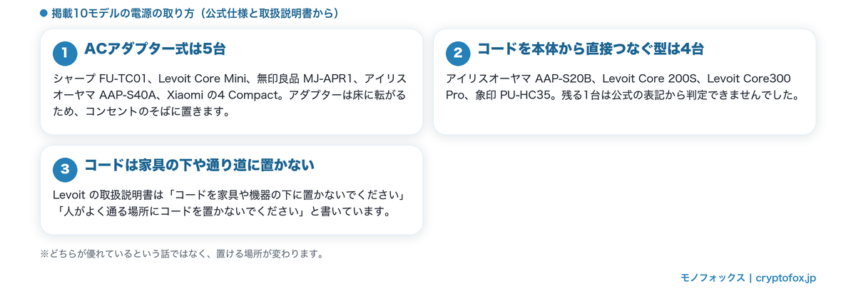 掲載10モデルの電源の取り方を並べた図解（ACアダプター式5台・コード直結4台・コードの置き方の注意）