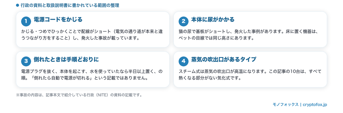 ペットが本体にすること（電源コードをかじる・尿がかかる・転倒時の手順・蒸気の吹出口）を整理した図解
