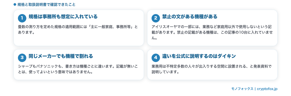 家庭用を職場で使うことについて規格と取扱説明書で確認できたことを整理した図解