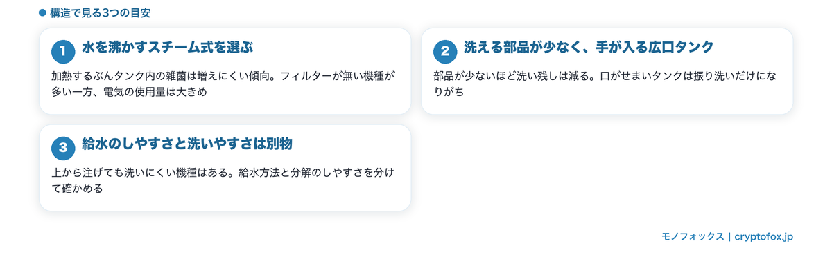 においがこもりにくい加湿器の構造3つの目安:スチーム式・広口タンク・給水と洗いやすさを分けて確認