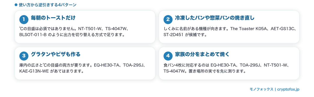 使い方から逆引きするトースターの選び分け4パターンの図解