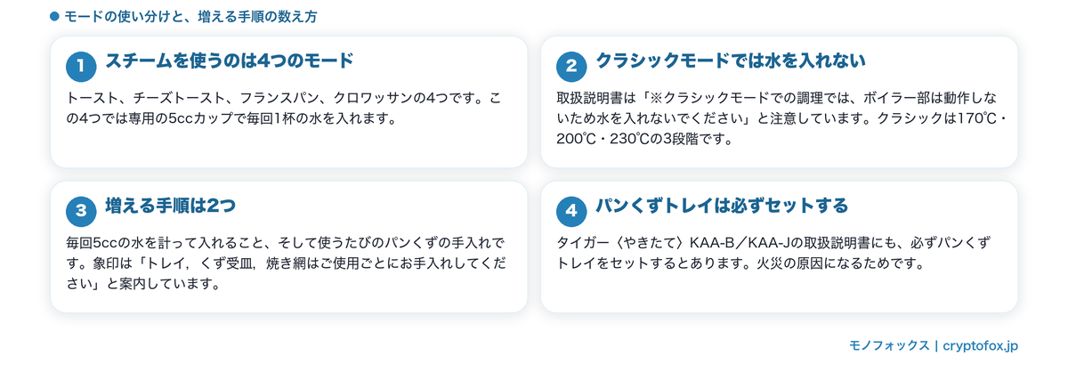 バルミューダのモードの使い分けと増える手順を整理した図解