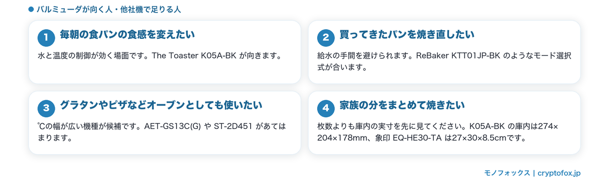 バルミューダが向く人と他社機で足りる人を4パターンで整理した図解