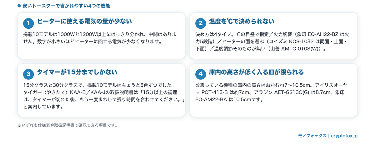 安いトースターで省かれやすい4つの機能を整理した図解