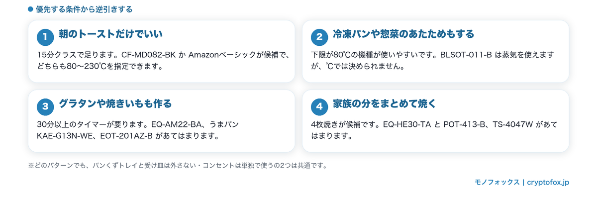 優先する条件から逆引きするトースターの選び分け4パターンの図解