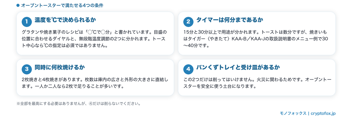 オーブントースターで満たせる4つの条件を整理した図解