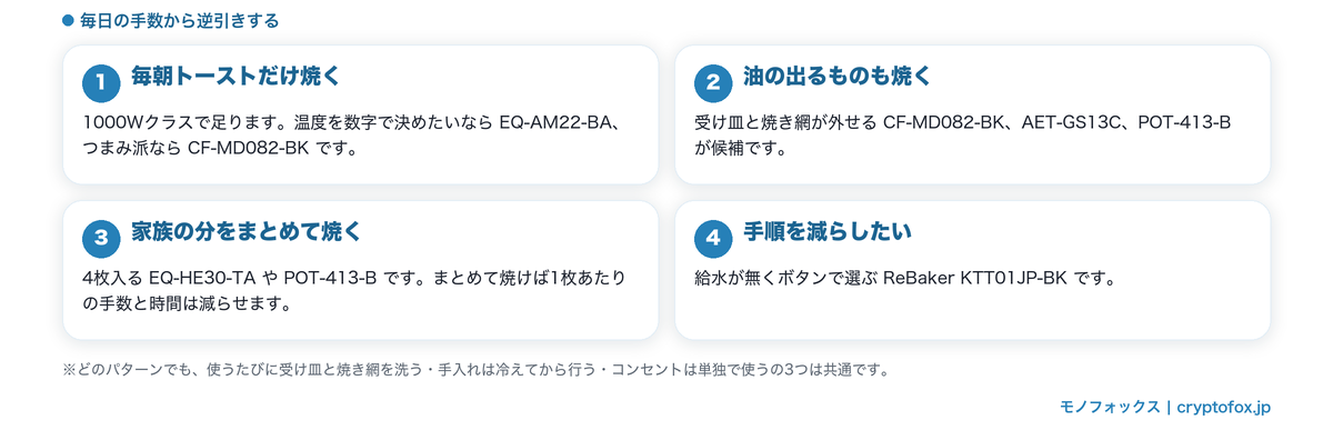 毎日の手数から逆引きするトースターの選び分け4パターンの図解