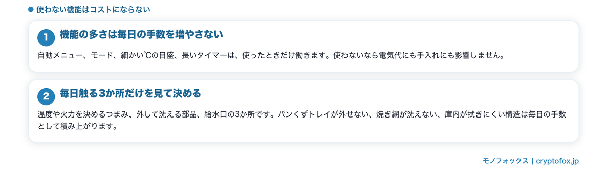 使わない機能はコストにならないことを整理した図解