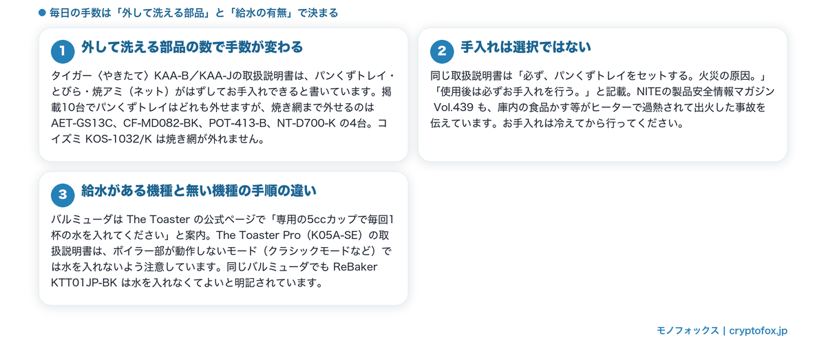 外して洗える部品と給水の有無で毎日の手数が変わることを示した図解