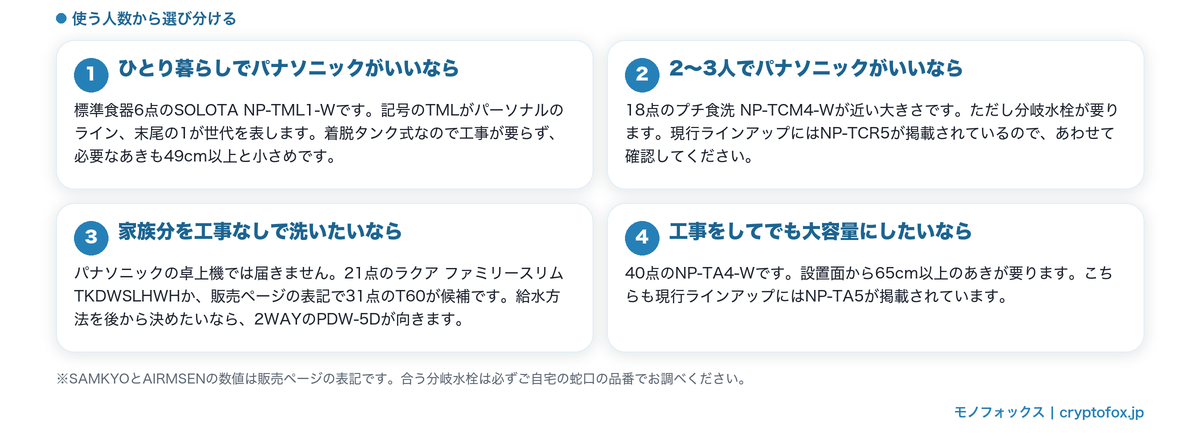 使う人数からパナソニックの食洗機を選び分ける図解:ひとり暮らし・2〜3人・家族分・大容量の4場面